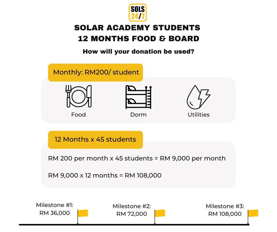 Solar Academy Food & Board graphic_2022